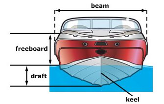 10. What Is the Beam on a Boat2